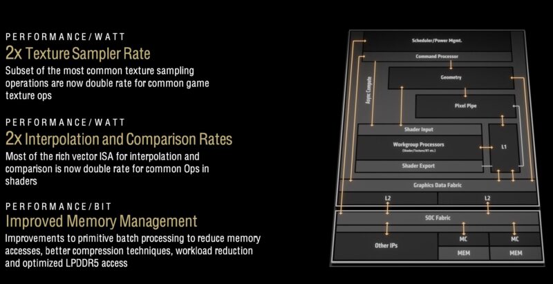 AMD RDNA 3.5 2x