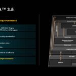 AMD RDNA 3.5 Architecture