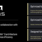 AMD RDNA 3.5 Overview