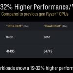 AMD RDNA 3.5 Performance