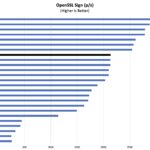 AMD Ryzen 7 8840U OpenSSL Sign Benchmark