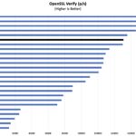 AMD Ryzen 7 8845HS OpenSSL Verify Benchmark