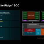 AMD Ryzen 9000 Granite Ridge Zen 5 SoC Architecturejpg