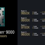 AMD Ryzen 9000 Series Desktop SKU List