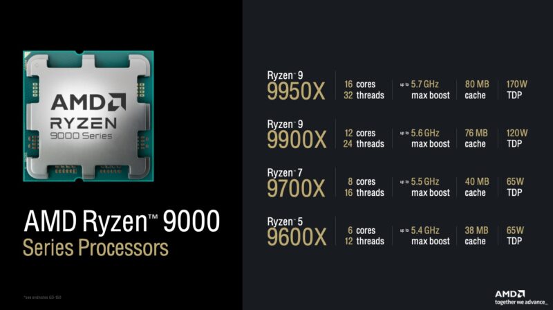 AMD Ryzen 9000 Series Desktop SKU List