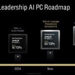 AMD Ryzen AI 3 Generations 2H 2024