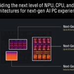 AMD Ryzen AI 300 Overview