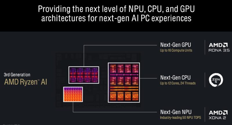 AMD Ryzen AI 300 Overview