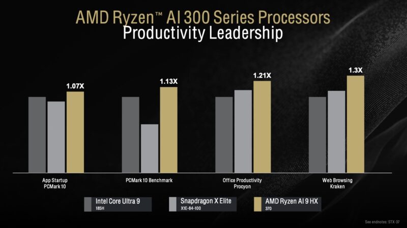 AMD Ryzen AI 300 To Intel And Qualcomm