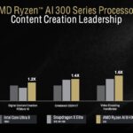 AMD Ryzen AI 300 To Intel And Qualcomm Content Creation