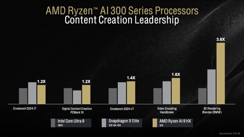 AMD Ryzen AI 300 To Intel And Qualcomm Content Creation