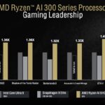 AMD Ryzen AI 300 To Intel And Qualcomm Gaming