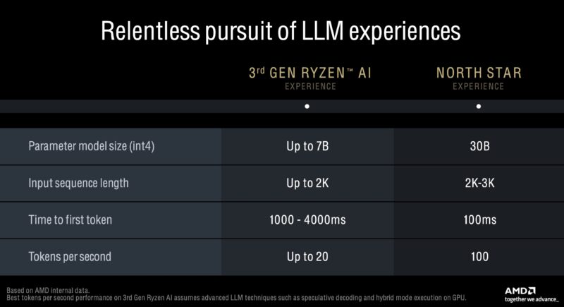 AMD Ryzen AI 300 To North Star