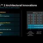 AMD XDNA 2 Architecture