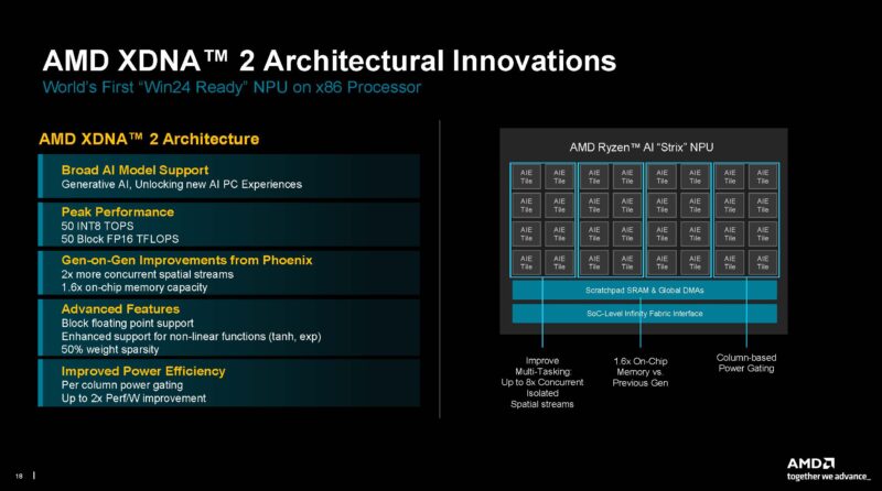 AMD XDNA 2 Architecture