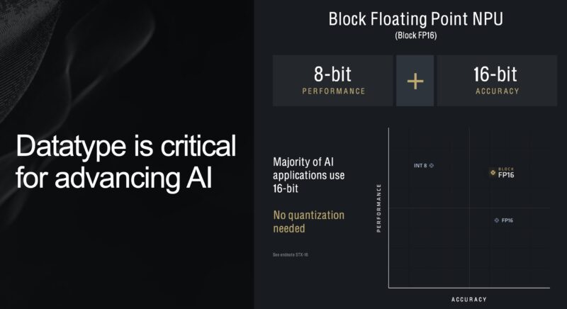 AMD XDNA 2 Block FP16