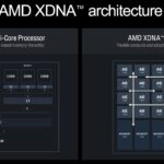 AMD XDNA Architecture 2H 2024