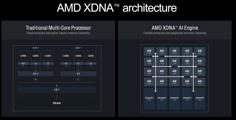 AMD XDNA Architecture 2H 2024