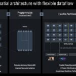 AMD XDNA Spatial Architecture With Flexible Dataflow