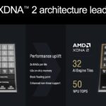 AMD XDNA To XDNA 2 Architecture