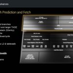 AMD Zen 5 Architecture Branch Prediction And Fetch