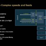 AMD Zen 5 Architecture Core Complex Speeds And Feeds