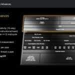AMD Zen 5 Architecture Decode Advancements
