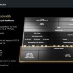 AMD Zen 5 Architecture Load Store