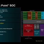 AMD Zen 5 Architecture Strix Point SoCjpg