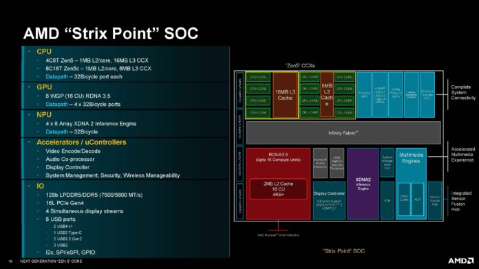 AMD Zen 5 Architecture Strix Point SoCjpg