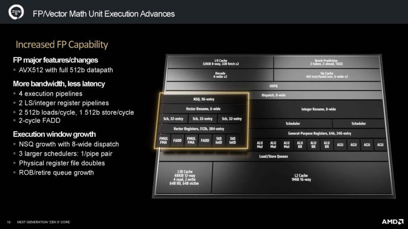 AMD Zen 5 Architecture VP Vector