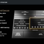 AMD Zen 5 Architecture Wider