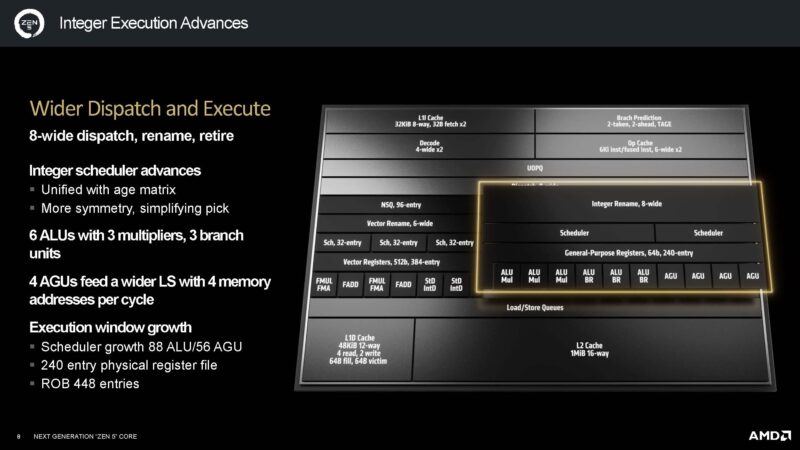 AMD Zen 5 Architecture Wider