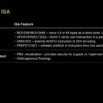 AMD Zen 5 ISA Additions