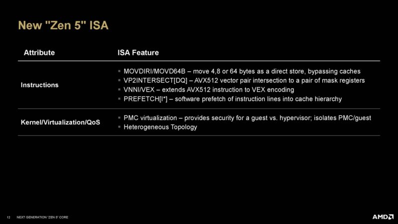 AMD Zen 5 ISA Additions