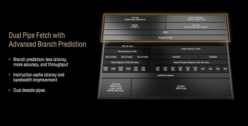 AMD Zen 5 Overview 1 Dual Pipe Fetch With Branch Prediction