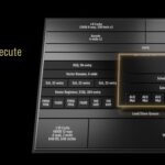 AMD Zen 5 Overview 2 Wider Dispatch And Execute