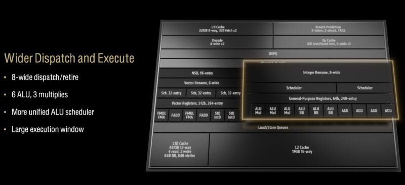 AMD Zen 5 Overview 2 Wider Dispatch And Execute