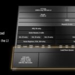 AMD Zen 5 Overview 3 Increased Data Bandwidth