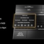 AMD Zen 5 Overview 4 512 Bit AI Datapath