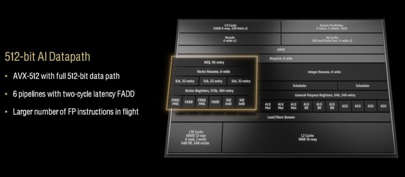 AMD Zen 5 Overview 4 512 Bit AI Datapath