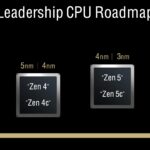 AMD Zen 5 Roadmap