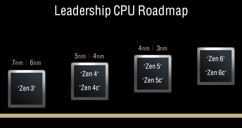 AMD Zen 5 Roadmap