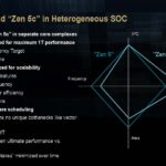 AMD Zen 5 And Zen 5c Optimizations In Heterogeneous SoC