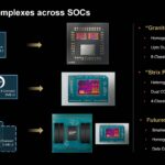 AMD Zen 5 And Zen 5c Uses