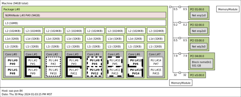 ASRock Industrial 4x4 BOX 8840U Topology