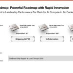 AmpereOne Aurora On Roadmap