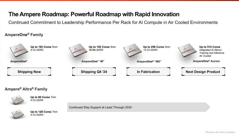 AmpereOne Aurora On Roadmap