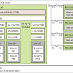 Beelink SER8 Topology