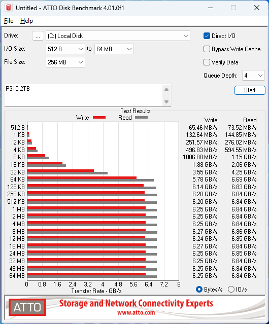 Crucial P310 1TB ATTO 256MB